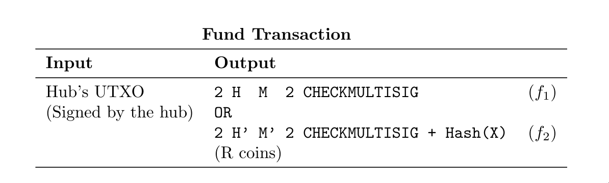 funding-tx