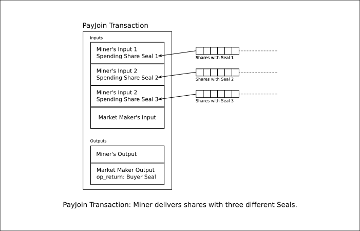 payjoin-spending-seal