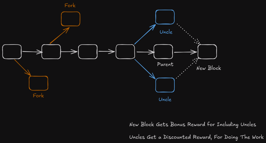 Uncle Blocks